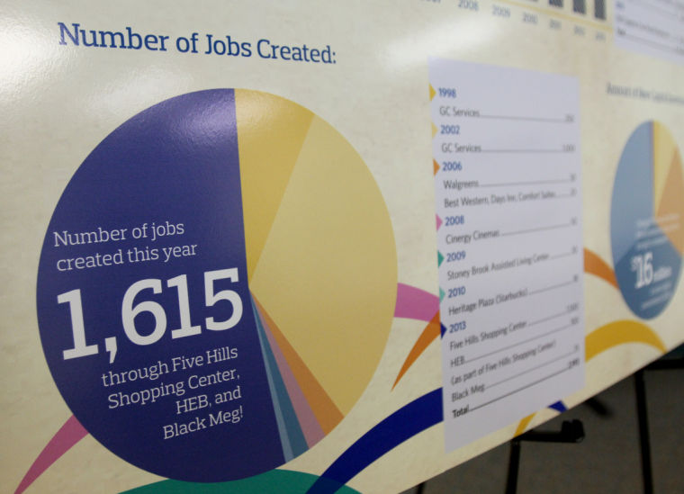 Copperas Cove Economic Development